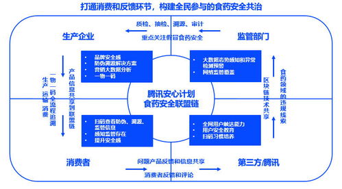 国家对区块链交易允许吗-第1张图片-高峡链闻网