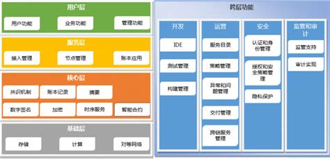 山东区块链研究会-第1张图片-高峡链闻网