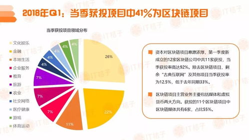 区块链发布会主题-第1张图片-高峡链闻网