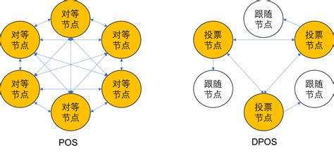 区块链投资是真是假-第1张图片-高峡链闻网