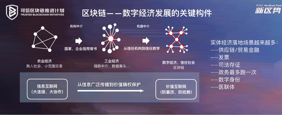 云南区块链登陆网址查询-第1张图片-高峡链闻网