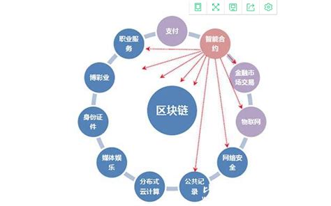 区块链投资公司有哪些-第1张图片-高峡链闻网