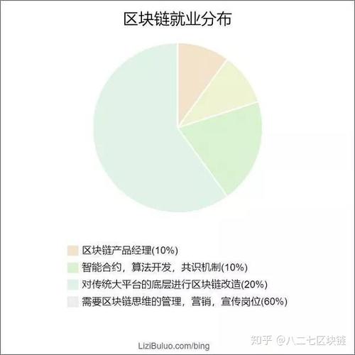 区块链的专业-第1张图片-高峡链闻网