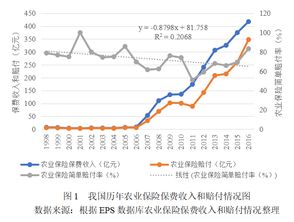 区块链的破坏力指数是什么-第1张图片-高峡链闻网