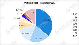 区块链技术如何促进金融发展-第1张图片-高峡链闻网