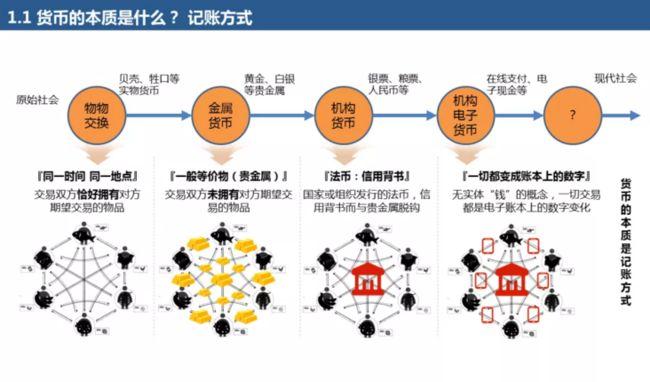 区块链的技术特点主要包括-第1张图片-高峡链闻网