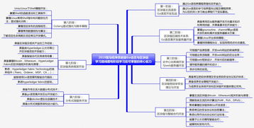 区块链如何建立区块-第1张图片-高峡链闻网