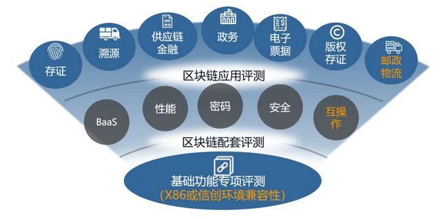 区块链底层技术是什么-第1张图片-高峡链闻网