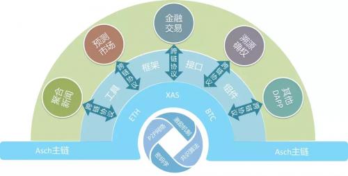 区块链中的区块构成-第1张图片-高峡链闻网