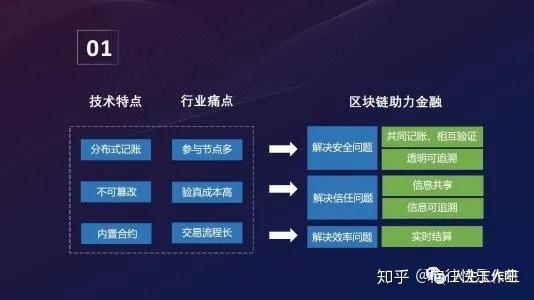 区块链快讯发布-第1张图片-高峡链闻网