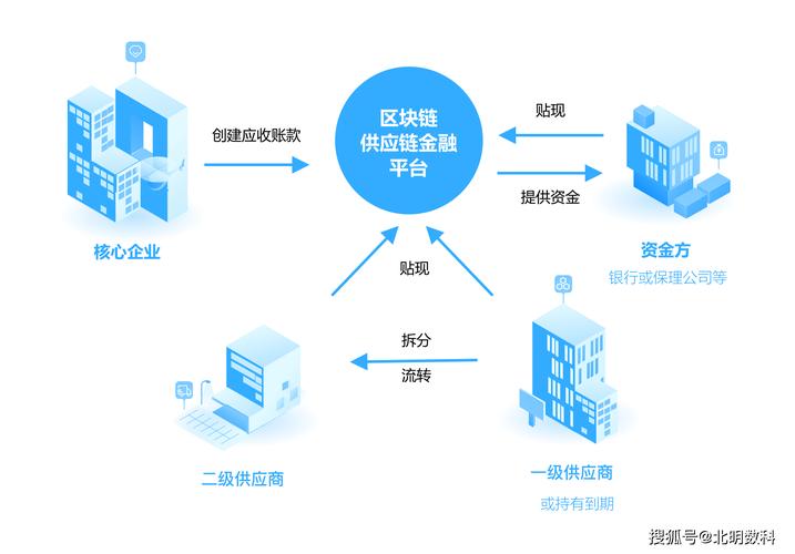 区块链在智能制造领域的应用-第1张图片-高峡链闻网