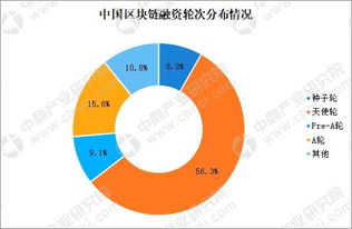 区块链和金融关系-第1张图片-高峡链闻网