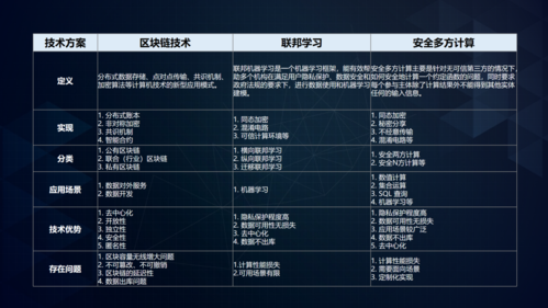 区块链概述心得体会-第1张图片-高峡链闻网