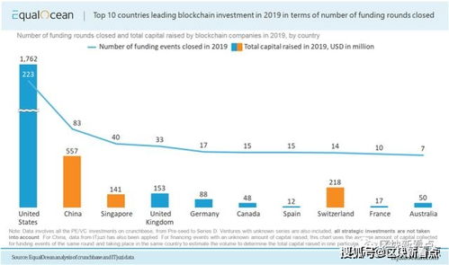 中国区块链公司排名前30名-第1张图片-高峡链闻网