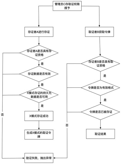 区块链信息系统审计内容包括-第1张图片-高峡链闻网