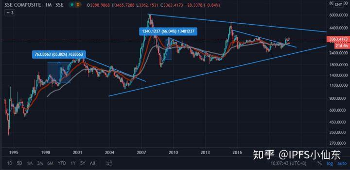 区块链会不会越来越大-第1张图片-高峡链闻网