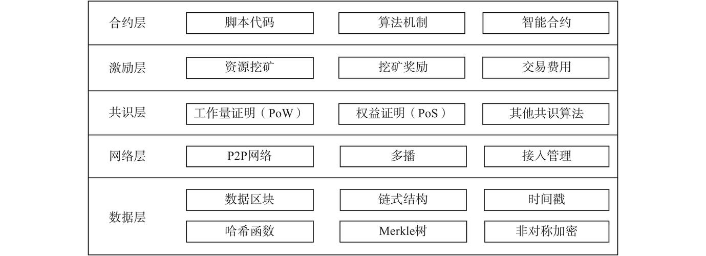 区块链和文娱如何改进-第1张图片-高峡链闻网