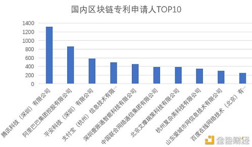 海外区块链网站-第1张图片-高峡链闻网