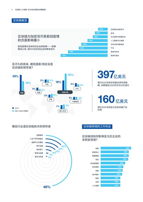 区块链工程师校招-第1张图片-高峡链闻网