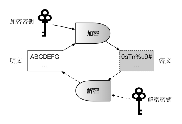 区块链是对称加密还是非对称加密-第1张图片-高峡链闻网