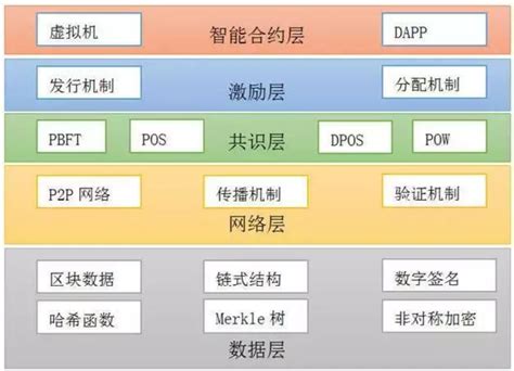 什么叫做区块链平台?-第1张图片-高峡链闻网