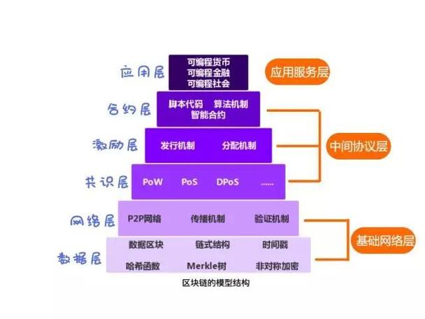 区块链是什么的新型应用模式-第1张图片-高峡链闻网