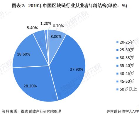 区块链人才岗位-第1张图片-高峡链闻网