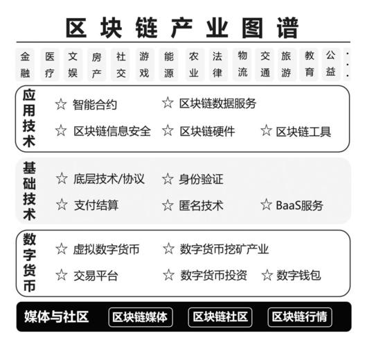 链谷杯区块链应用创新大赛-第1张图片-高峡链闻网