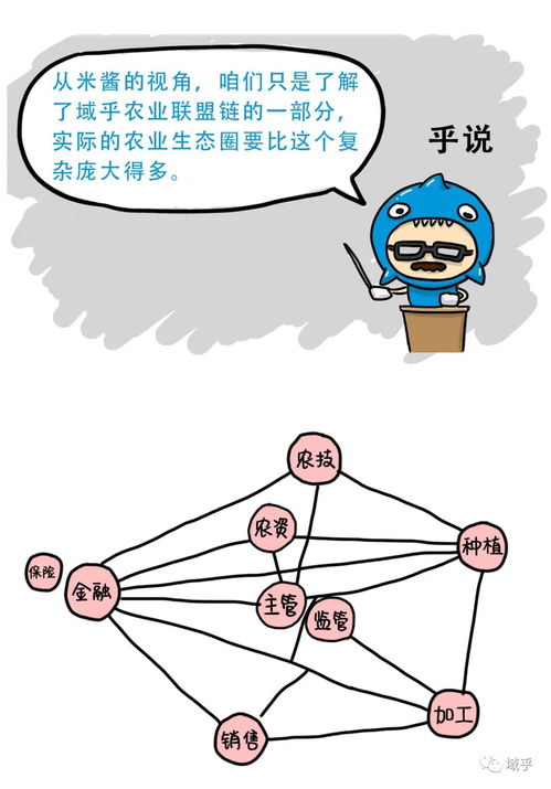 区块链怎么赚钱?看完这个就明白了-第1张图片-高峡链闻网