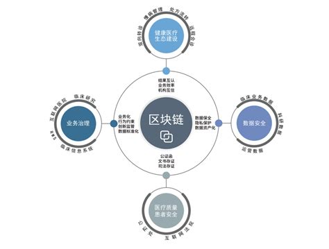 医学大数据区块链概念是什么-第1张图片-高峡链闻网