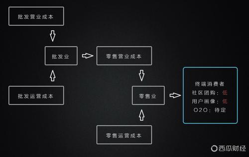 区块链成本高吗-第1张图片-高峡链闻网