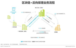 中国研究区块链的学校推荐-第1张图片-高峡链闻网