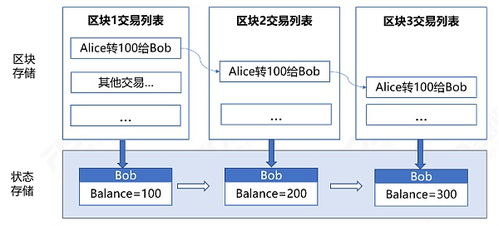 区块链小程序app开发微信群-第1张图片-高峡链闻网