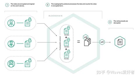 区块链概念股分化：背景与解析-第1张图片-高峡链闻网