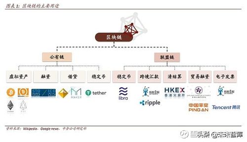 区块链技术在房地产行业的重塑-第1张图片-高峡链闻网