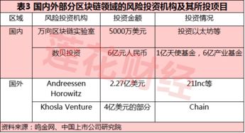 区块链软件系统开发-第1张图片-高峡链闻网