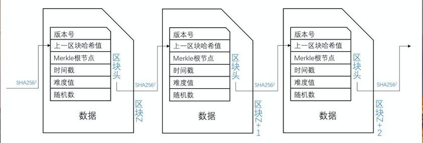 区块链的原理-第1张图片-高峡链闻网