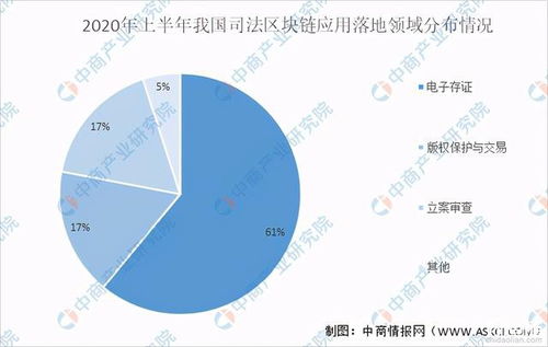 企业区块链应用一般会选择-第1张图片-高峡链闻网