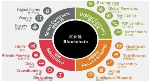 关于区块链第一重要应用是什么-第1张图片-高峡链闻网