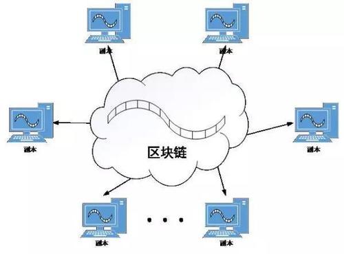 区块链经济生活知识点-第1张图片-高峡链闻网