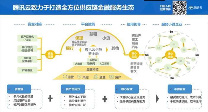 区块链技术对金融发展的赋能研究-第1张图片-高峡链闻网