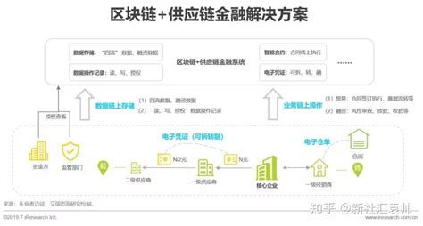 港口区块链技术-第1张图片-高峡链闻网