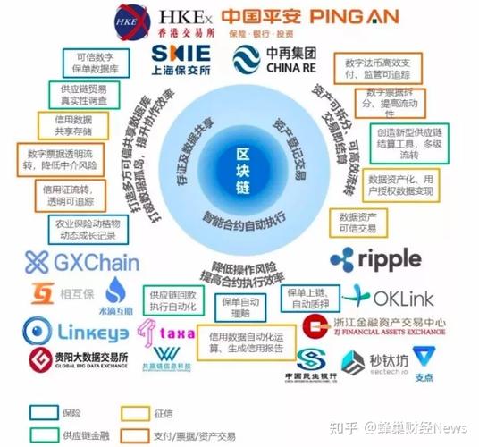 区块链发展及前景-第1张图片-高峡链闻网