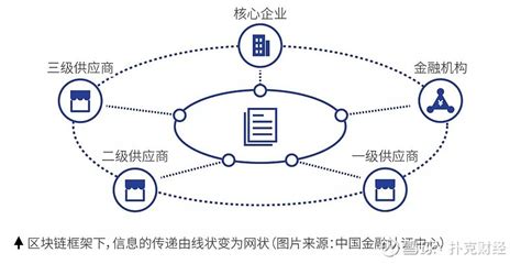 区块链负重前行：当前挑战与发展方向-第1张图片-高峡链闻网