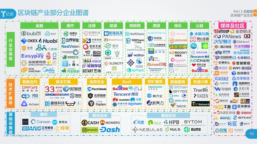 区块链在半导体行业的案例应用-第1张图片-高峡链闻网