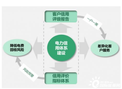 区块链技术助力实体店转型升级-第1张图片-高峡链闻网