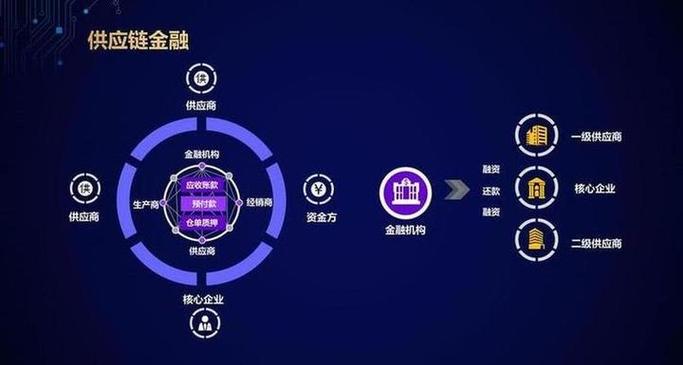 区块链技术的最新链改报告-第1张图片-高峡链闻网