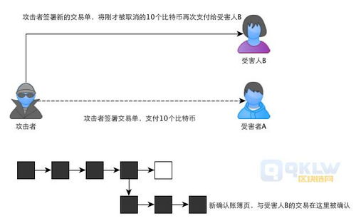 区块链mint是什么意思-第1张图片-高峡链闻网