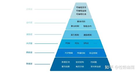 区块链技术的有效落地-第1张图片-高峡链闻网