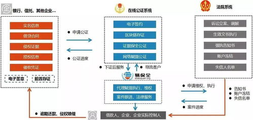 区块链电子签章参考架构-第1张图片-高峡链闻网